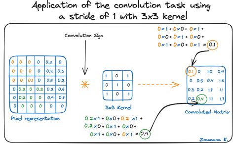 Introducción a las redes neuronales convolucionales Guía completa de