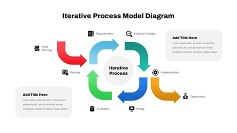 Iterative Process Model Diagram For Powerpoint Keynote