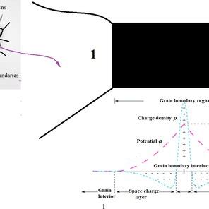 A Schematic View Of Carrier Transport Within Grains Intragrain B