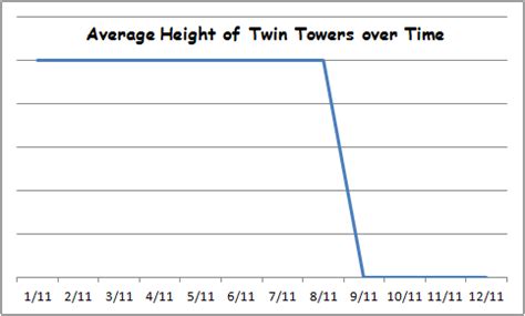 average height of the twin towers.png « MyConfinedSpace