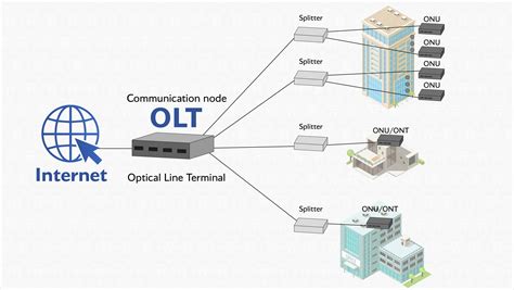 Internet Without Light Gpon Technology Price Comparison E Catalog