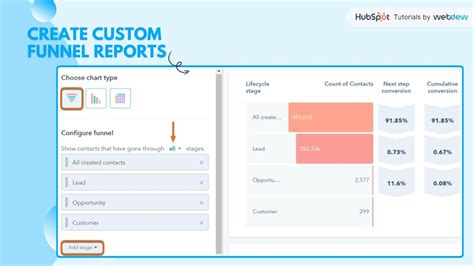 How To Create Custom Funnel Reports In Hubspot Youtube