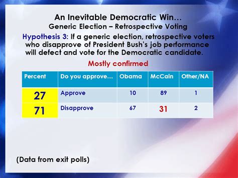 Recap Of 2008 Presidential Election Results Explaining Obamas Win