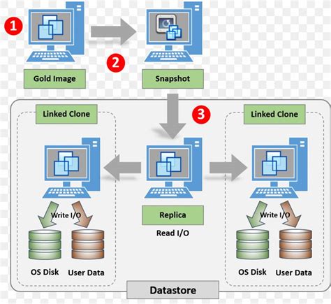 VMware Horizon View Desktop Virtualization Virtual Desktop