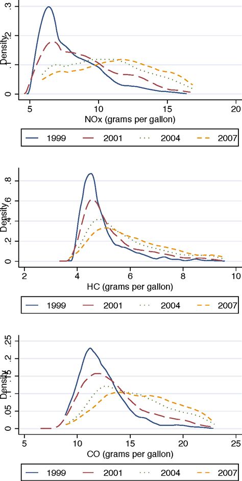 Figure 3 from The Welfare Impact of Second Best Uniform-Pigouvian ...