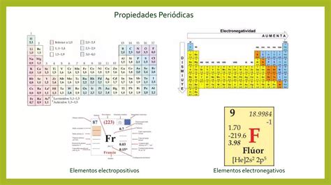 Unidad Iii Propiedades Peri Dicas Pptx