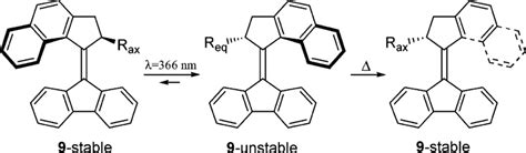 Scheme 4 Photochemical Cistrans Isomerization And Thermal Helix