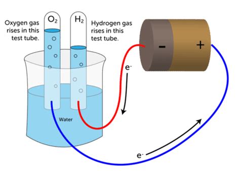 Decomposition Reaction 3 Important Types Uses Examples