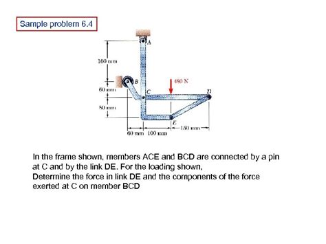 6 7 Analysis Of Trusses By The Method