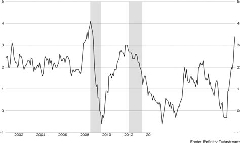 Figure 1 From The ECBs New Inflation Target From A Short And Long