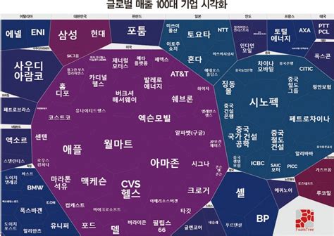 글로벌·국내 시총 100대 기업