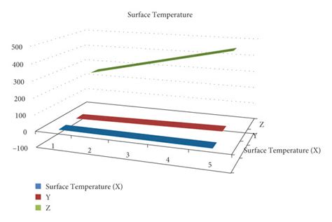 Surface Temperature Distribution Download Scientific Diagram