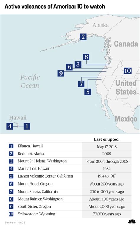 Volcanoes In Us Map