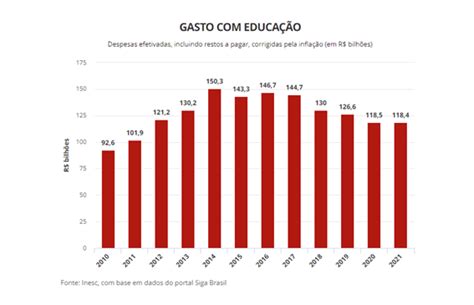 Os desafios da educação Superior no Norte do Brasil