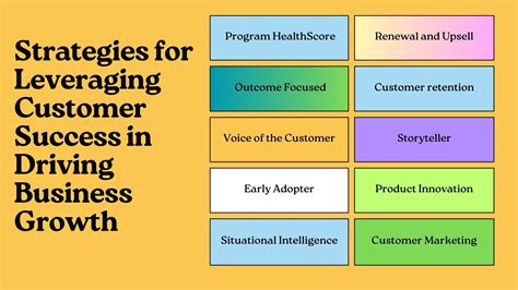 Mastering Saas Growth The Power Of Customer Success