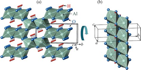 Graphical Representation Of The Crystal Structure Of í µí¼ Alooh