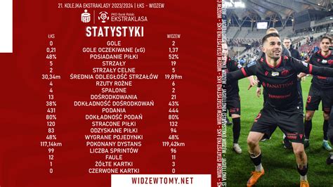 ŁKS Widzew statystyki WidzewToMy Oficjalny portal kibiców