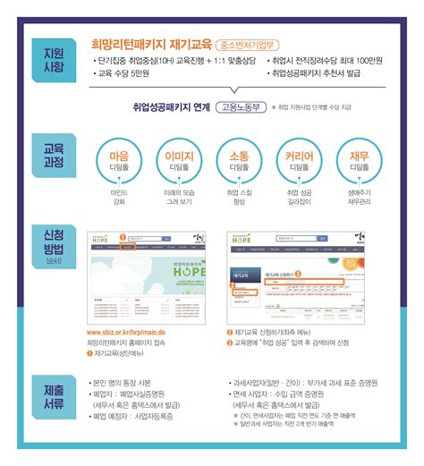 희망리턴 패키지 재기교육사업 참여자 모집 안내 삼육대학교