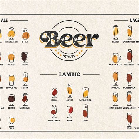 Beer Styles Chart Wall Art | Digital Art