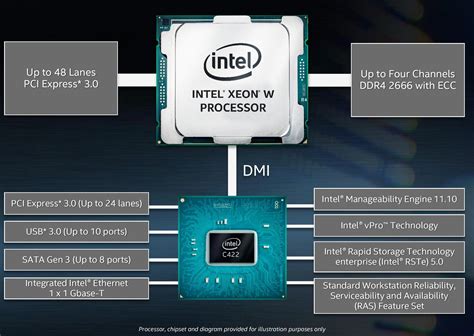 The Intel Xeon W Review W 2195 W 2155 W 2123 W 2104 And W 2102 Tested