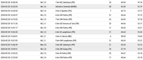 Terremoto 3 8 Alle 14 46 A Calestano Sciame Sismico Nel Parmense 22