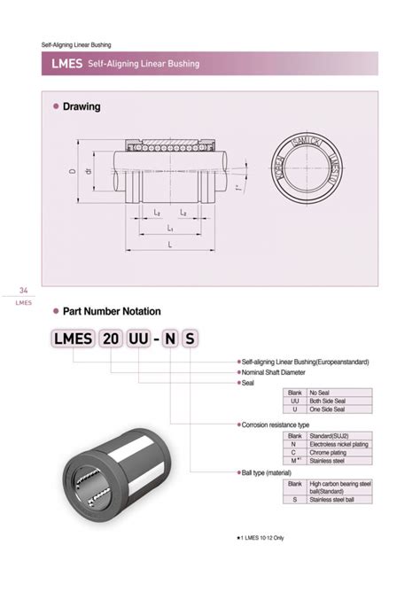 Linear Bushing Samick Tech Con Poland