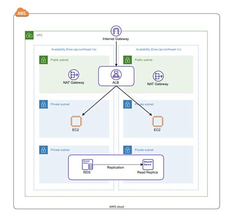 実践AWS CDK 21 RDS パラメータグループ DevelopersIO