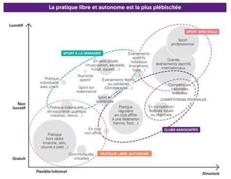 BPCE l Observatoire analyse l économie du sport en France dans un