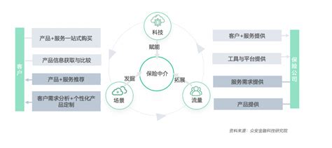 众安发布《2020年度保险业数字化转型报告》：保险业下一个黄金时代或将到来 零壹财经