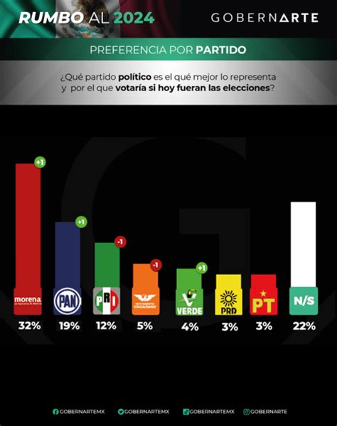 RUMBO AL 2024 MAYO PRIMERA ENTREGA Gobernarte Noticias