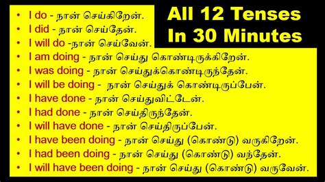 Learn All Tenses In Tamil In Minutes Tenses In English