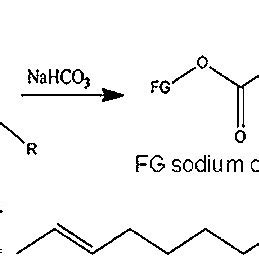 Substitution reaction mechanism | Download Scientific Diagram