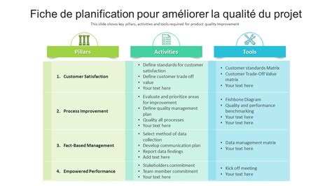 Top Des Mod Les De Plan D Am Lioration De La Qualit Avec Des