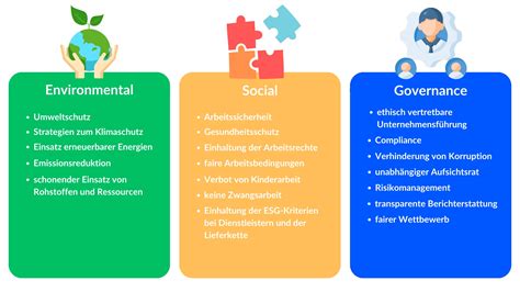 ESG Environmental Social und Governance im Überblick