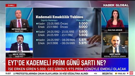 EYT DE KADEMELİ PRİM GÜNÜ ŞARTI NE EYT İÇİN BORÇLANAN PRİM Mİ