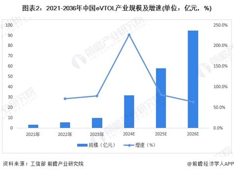 【建议收藏】重磅！2024年广州市低空经济产业链全景图谱（附产业政策、产业链现状图谱、产业资源空间布局、产业链发展规划） 行业研究报告 前瞻网