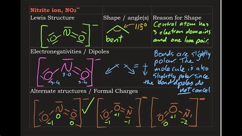 Lewis Structure: NITRITE ION NO2- plus dipoles, shape, angles ...