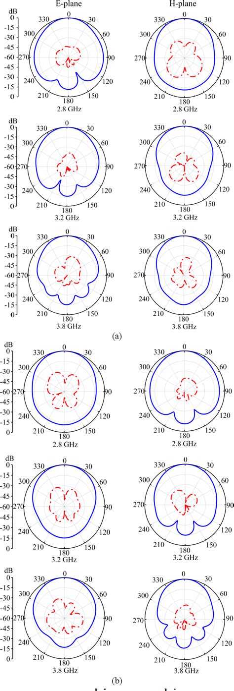 Wideband Dual Polarized Magneto Electric Dipole With High Isolation