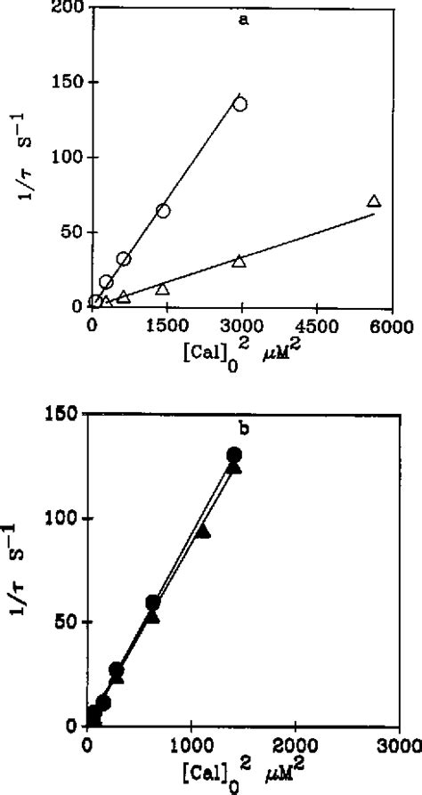 Figure 1 From Evidence For Dimer Participation And Evidence Against