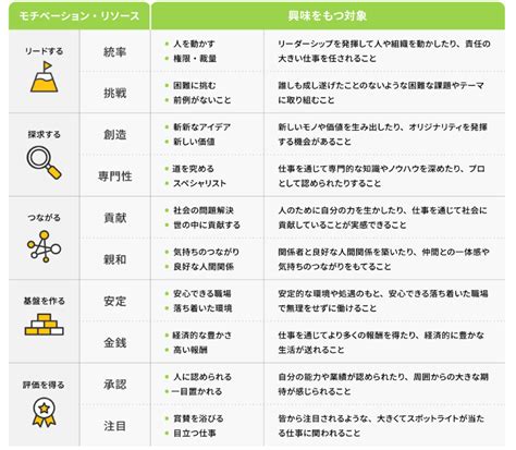 【連載コラム】働く人の「モチベーション・リソース」を科学する｜リクルートマネジメントソリューションズ