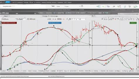 Essential Guide To Grasping Moving Averages Sen Bob Mensch