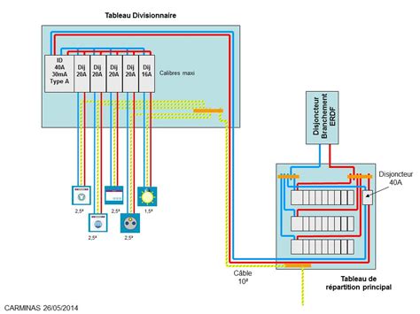 Question Travaux Électricité Schéma installation tableau électrique