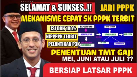 SELAMAT NIP SUDAH TERBIT CEK JADWAL PENYERAHAN SK PPPK GURU 2022