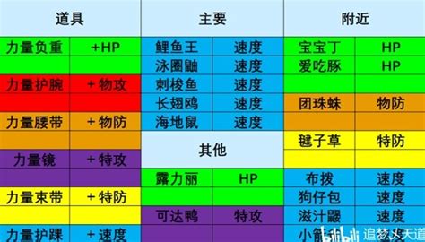 《宝可梦朱紫》刷努力值地点推荐 宝可梦朱紫努力值怎么刷 游民星空