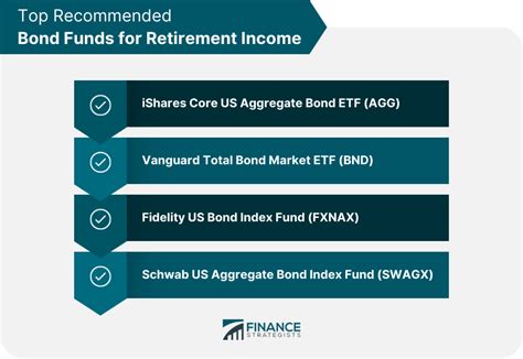 Best Bond Funds for Retirement Income | Finance Strategists