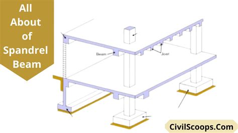 Spandrel Beam What Is Spandrel Spandrel Beam Definition