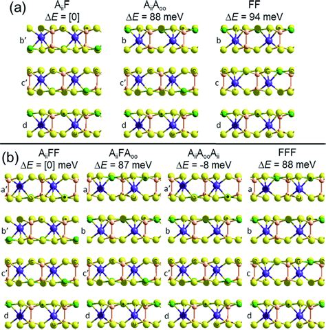 Multilayer Pbe D Optimized Structures And Relative Energies E Per