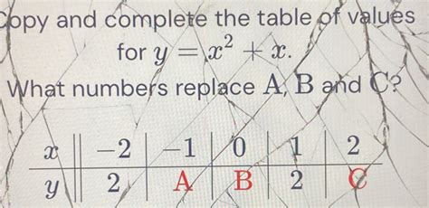 Solved Copy And Complete The Table Of Values For Y X X What Numbers