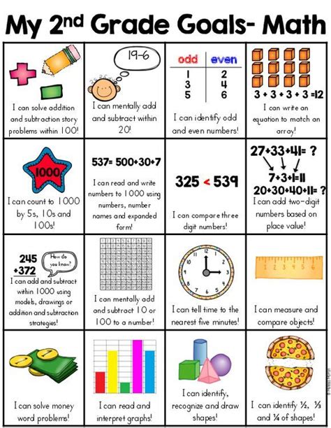 1st Grade Math Standards