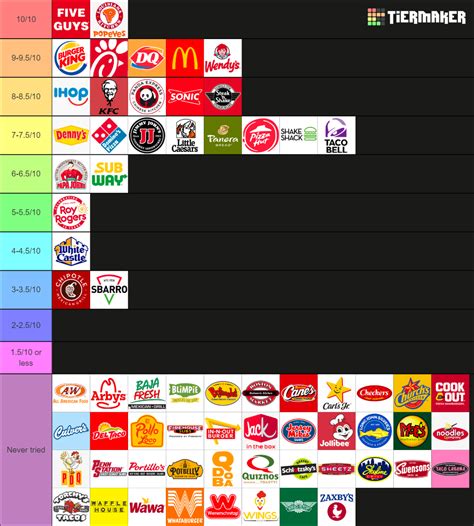 Fast Food Restaurant Tier List Because Why Not Fandom